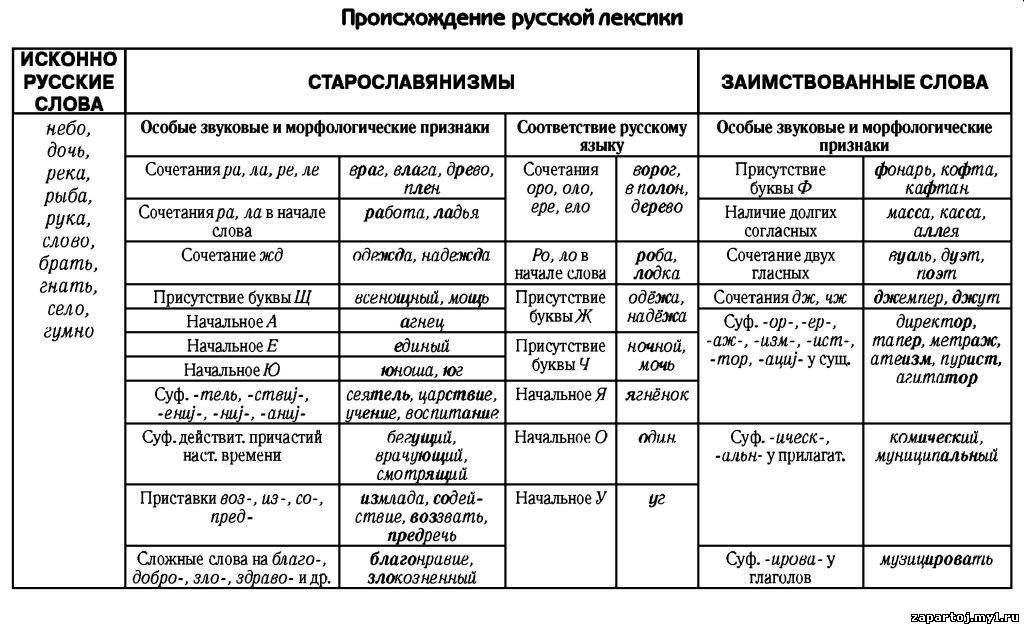 Категории Русского Секса На Русском Языке